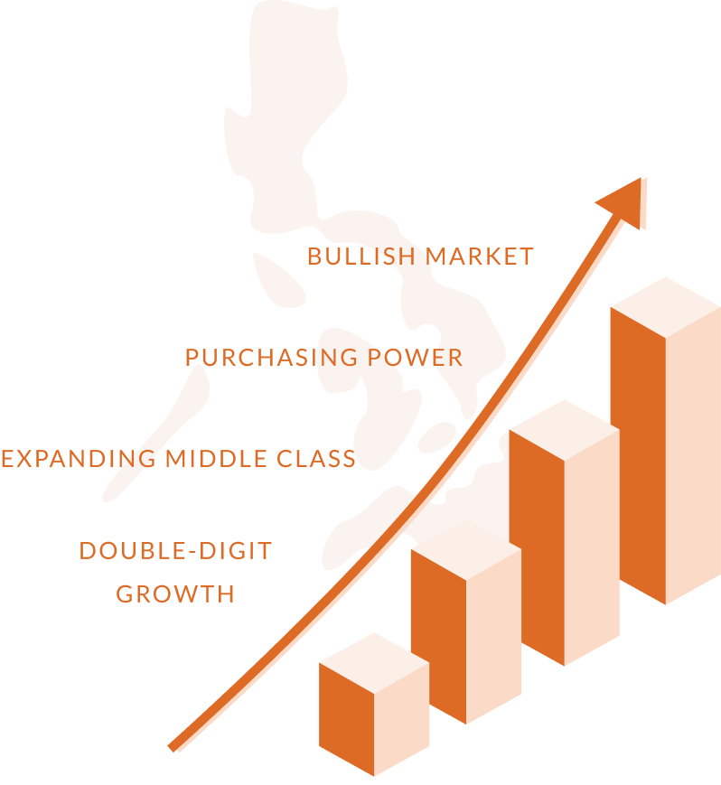 Urban city in the Philippines